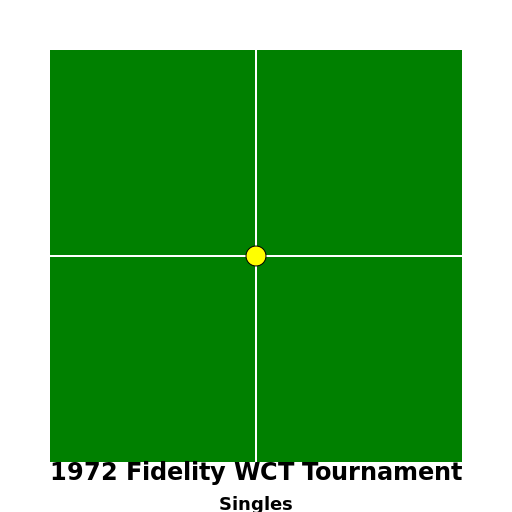 1972 Fidelity WCT Tournament - Singles - DrawGPT