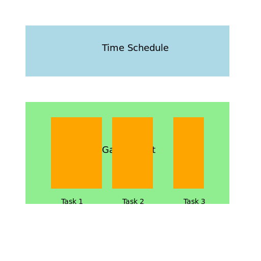 Time Schedule and Gantt Chart - DrawGPT
