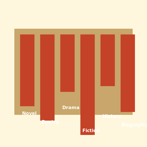 Kannada Literature - DrawGPT