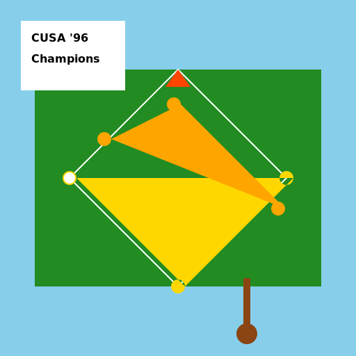 1996 Conference USA Baseball Tournament - DrawGPT