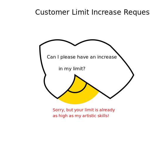 Customer Limit Increase Request - DrawGPT