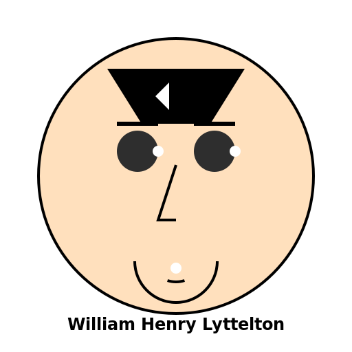 Portrait of William Henry Lyttelton - DrawGPT