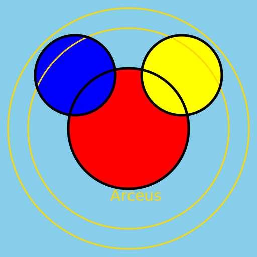 The Creation Trio scared of seeing infinite Arceus's - DrawGPT