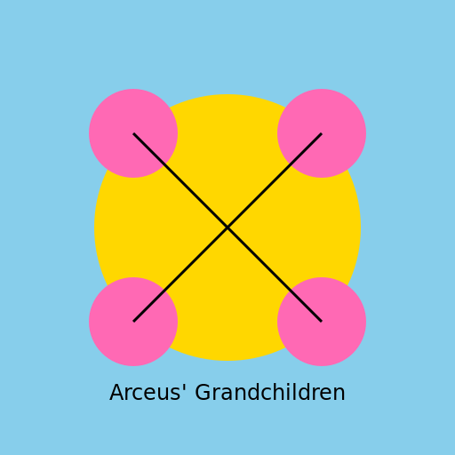 Arceus Family Reunion - DrawGPT