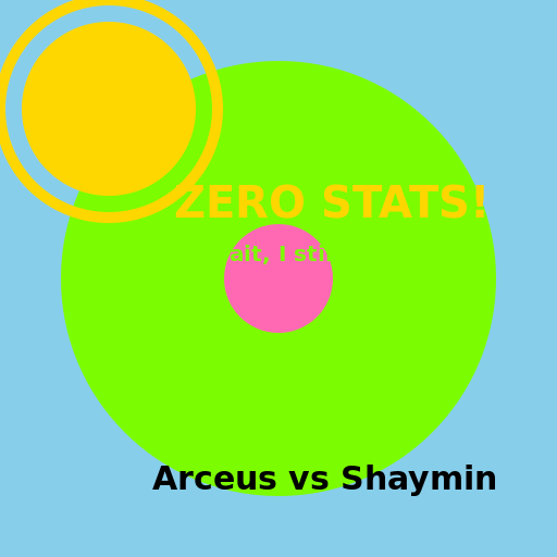 The Battle of Stats - DrawGPT