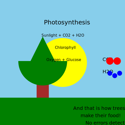 Explain photosynthesis - DrawGPT