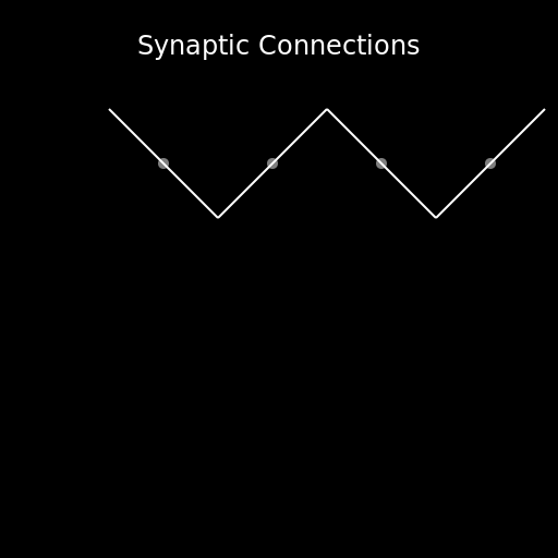 Synaptic Connections - DrawGPT