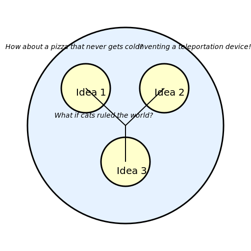 Mind with Thoughts - DrawGPT