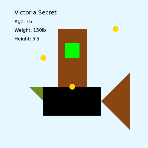 Victoria Secret, the Mushroom Witch - DrawGPT