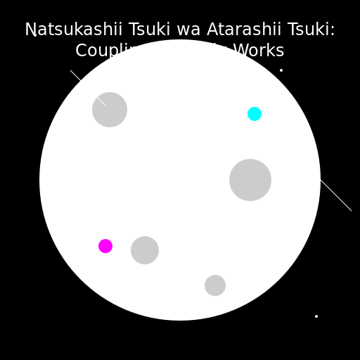 Coupling & Remix Works - DrawGPT