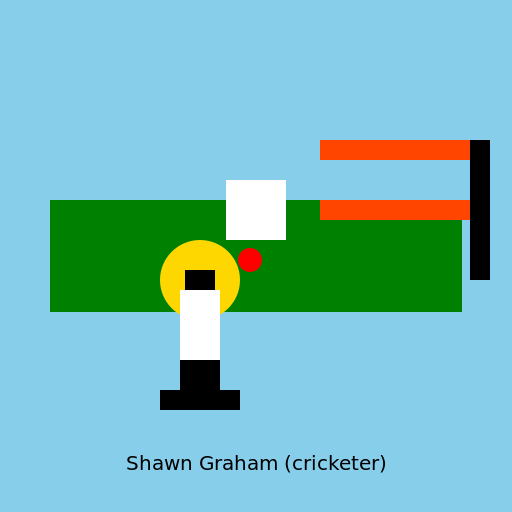 Shawn Graham (cricketer) - DrawGPT