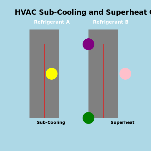 HVAC Sub-Cooling and Superheat Charts for All Refrigerants - DrawGPT