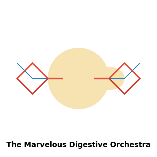 Anatomically Correct Stomach and Intestines with Blood Supply - DrawGPT