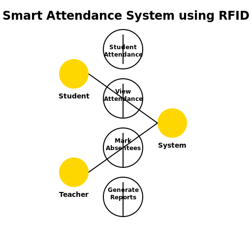 Smart Attendance System using RFID - Use Case Diagram - DrawGPT