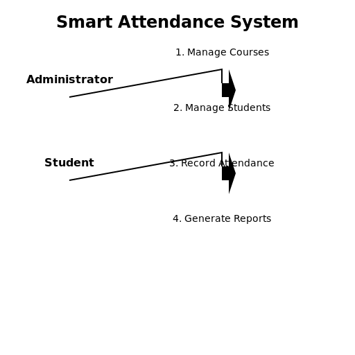 Smart Attendance System Using RFID - DrawGPT