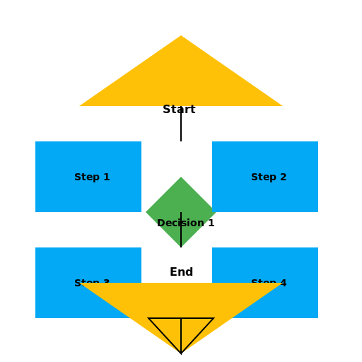 Steps in Drafting a Patent Application - DrawGPT