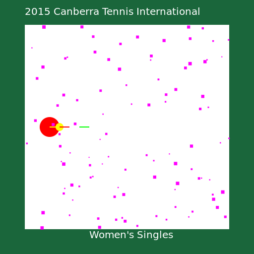 2015 Canberra Tennis International – Women's singles - DrawGPT