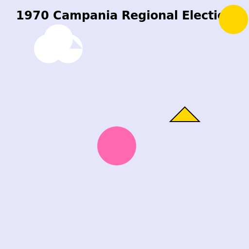 1970 Campania Regional Election - DrawGPT