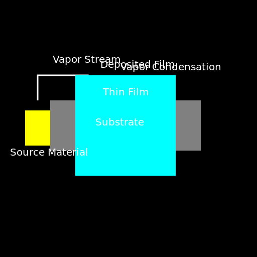 Thin Film Deposition Diagram - DrawGPT