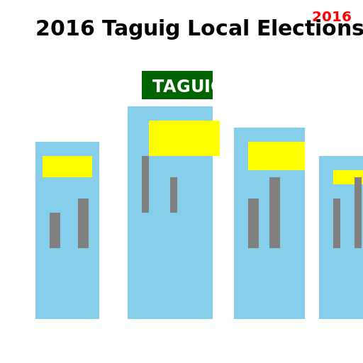 2016 Taguig local elections - DrawGPT