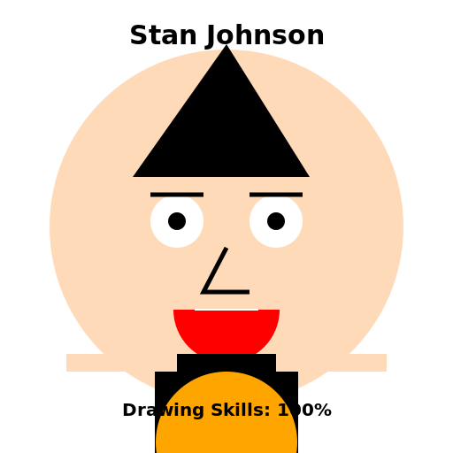 Stan Johnson (basketball coach) - DrawGPT