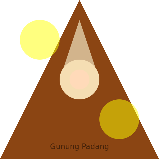 Gunung Padang - An Ancient Beauty Unveiled - DrawGPT