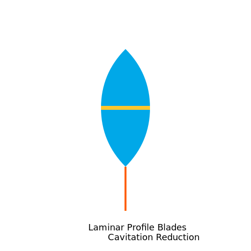 Reducing Cavitation - DrawGPT