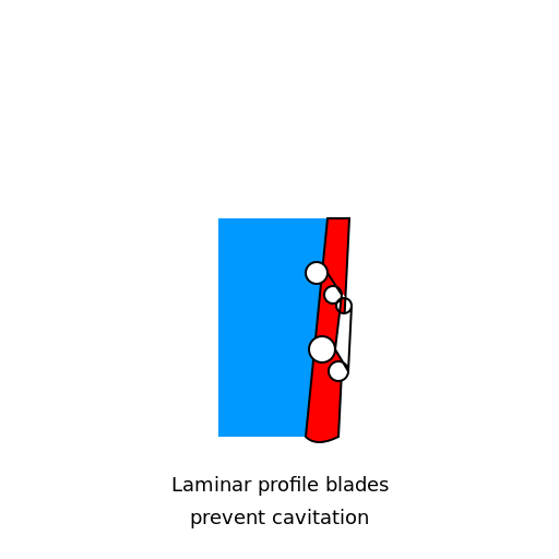 The Magic of Laminar Profile Blades: Defying Cavitation - DrawGPT