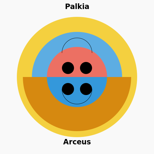 Arceus's Thoughts on Palkia - DrawGPT