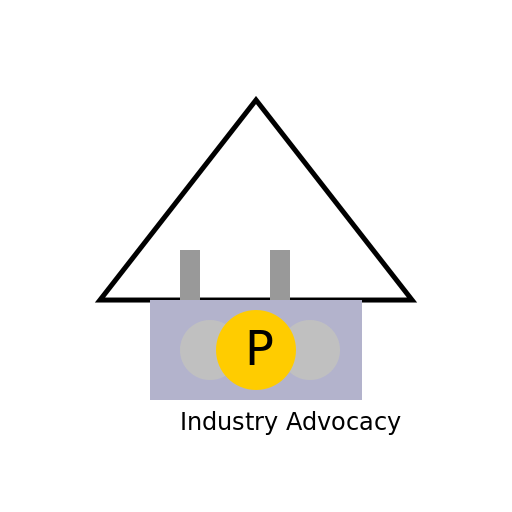 Advocacy that protects the sector of industry - DrawGPT