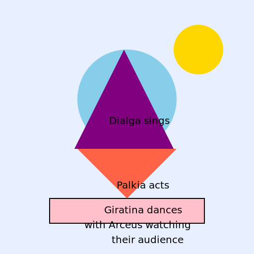 Dialga sings, Palkia acts, and Giratina dances with Arceus watching their audience - DrawGPT