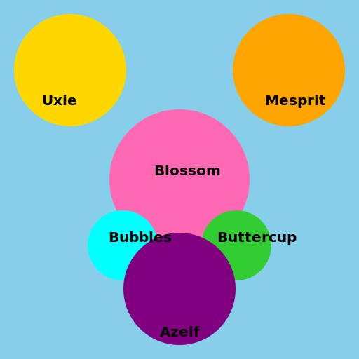 The Powerpuff Girls and the Legendary Lake Trio - DrawGPT