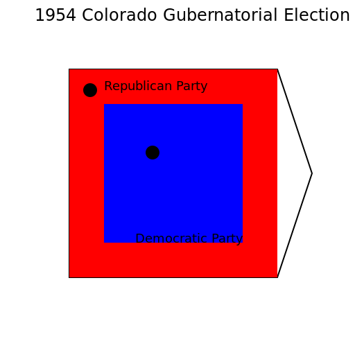 1954 Colorado Gubernatorial Election - DrawGPT
