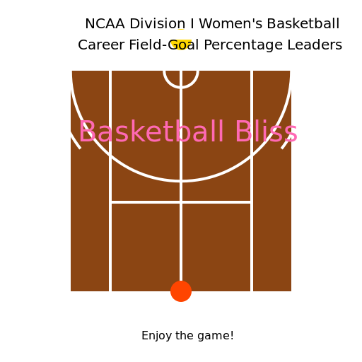 Basketball Bliss - DrawGPT