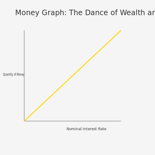 The Dance of Wealth and Interest - DrawGPT