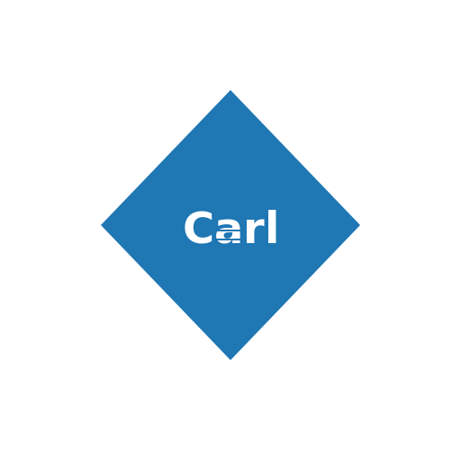 Carl - DrawGPT