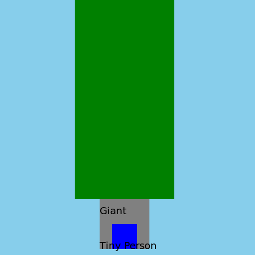 A Giant and a Tiny Person - DrawGPT