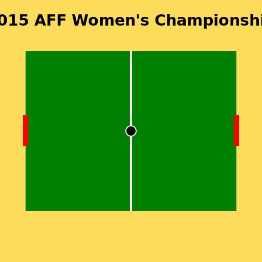 2015 AFF Women's Championship - DrawGPT