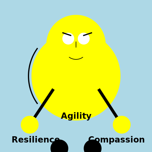 Caricature of Agility, Resilience, and Compassion - DrawGPT