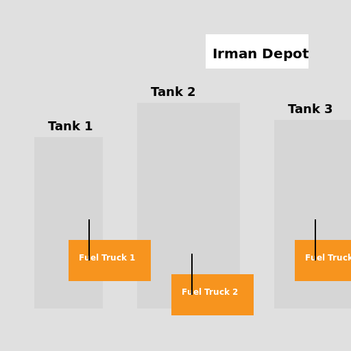 Irman Depot: Fueling the Future - DrawGPT