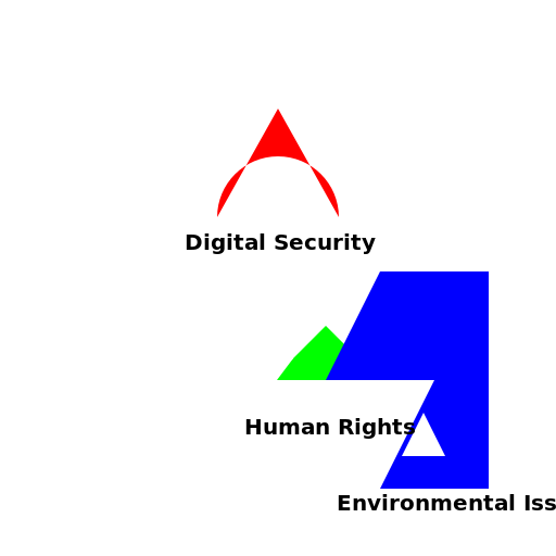 Digital Security, Human Rights, and Environmental Issues Illustration - DrawGPT