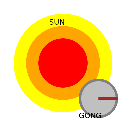 Sun and Gong - DrawGPT