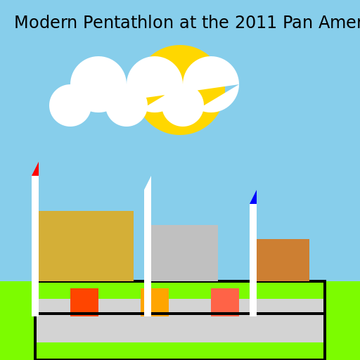 Modern Pentathlon at the 2011 Pan American Games - Men's - DrawGPT