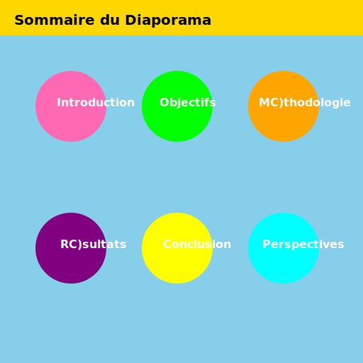 Sommaire du Diaporama de Projet de Fin d'Études - DrawGPT
