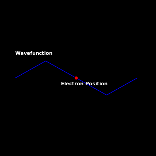 Relation between Wavefunction and Electron Position - DrawGPT