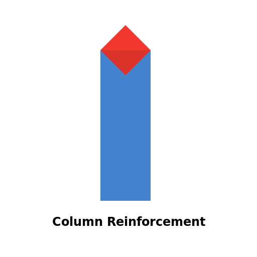 Column Reinforcement Column Reinforcement Calculator Tools