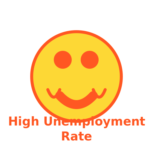High Unemployment Rate - DrawGPT
