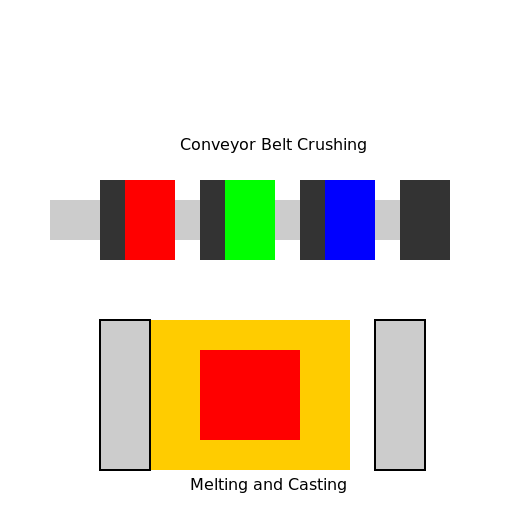 Conveyor Belt Crushing and Square Casting - DrawGPT