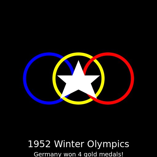 Germany at the 1952 Winter Olympics - DrawGPT