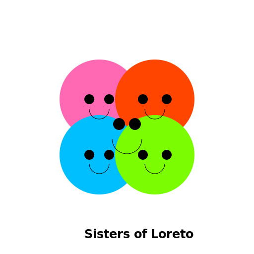 Sisters of Loreto - DrawGPT